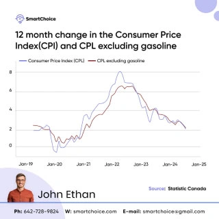 economic-indicators-1