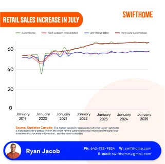 economic-indicators-3